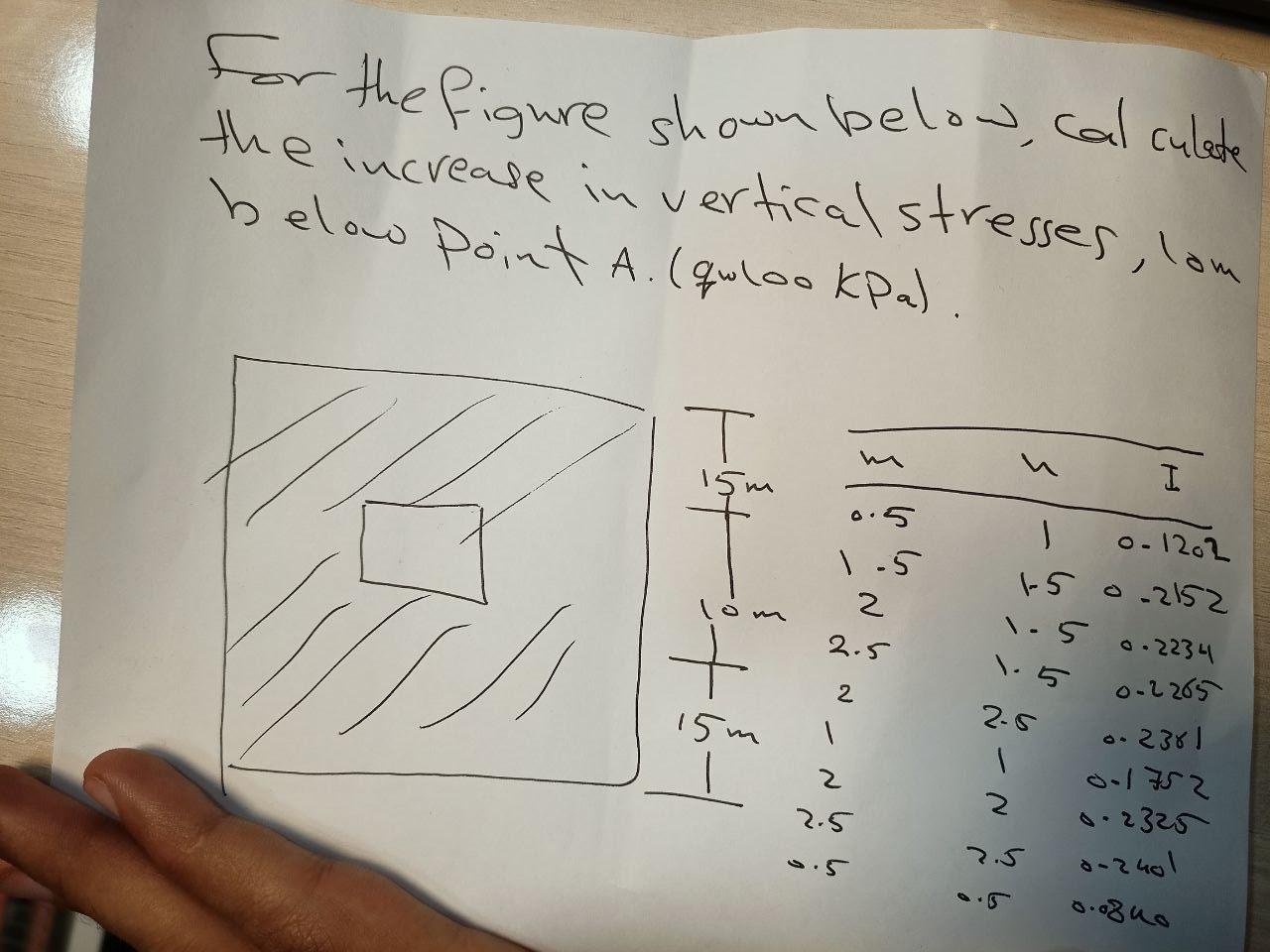 Solved For The Figure Shown Below, Calculate The Increase In | Chegg.com