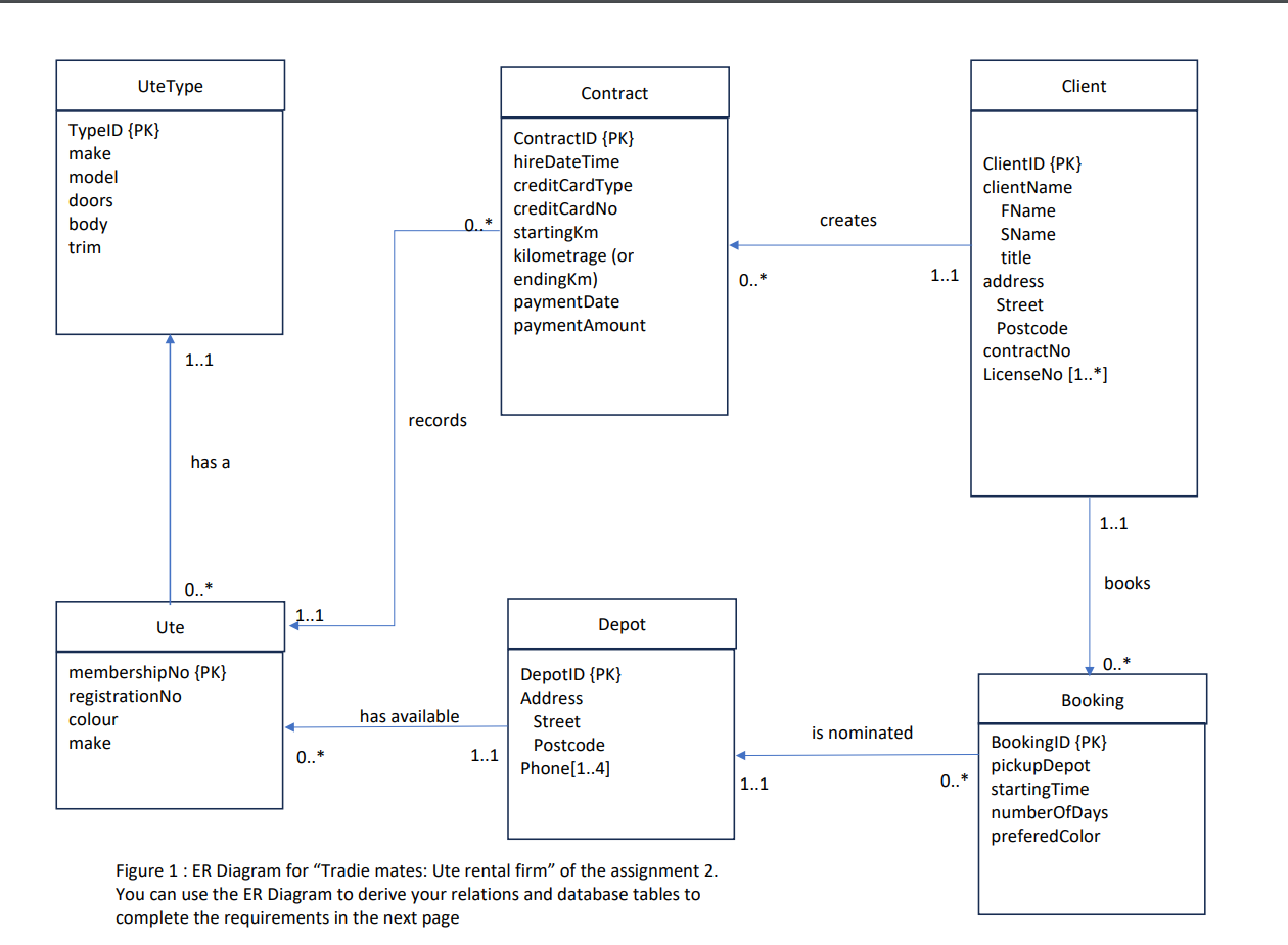 Solved complete the requirements in the next page2) For | Chegg.com