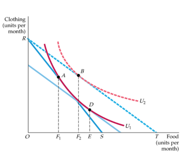 Solved The Figure Below Shows How A Certain Consumer Chooses | Chegg.com