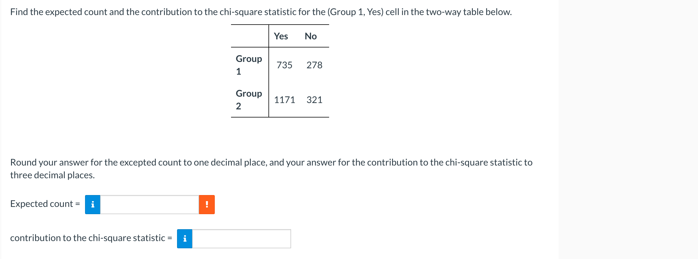 Solved Find the expected count and the contribution to the | Chegg.com