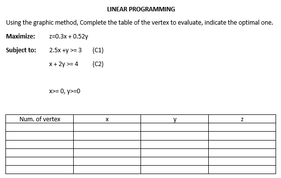 Solved LINEAR PROGRAMMING Using the graphic method, Complete | Chegg.com