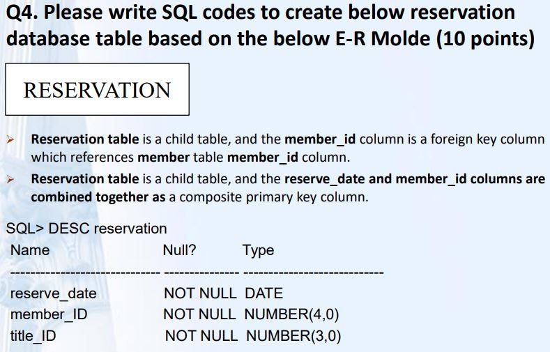 Solved We are using SQL*Plus (Oracle) 2a. Please write SQL | Chegg.com