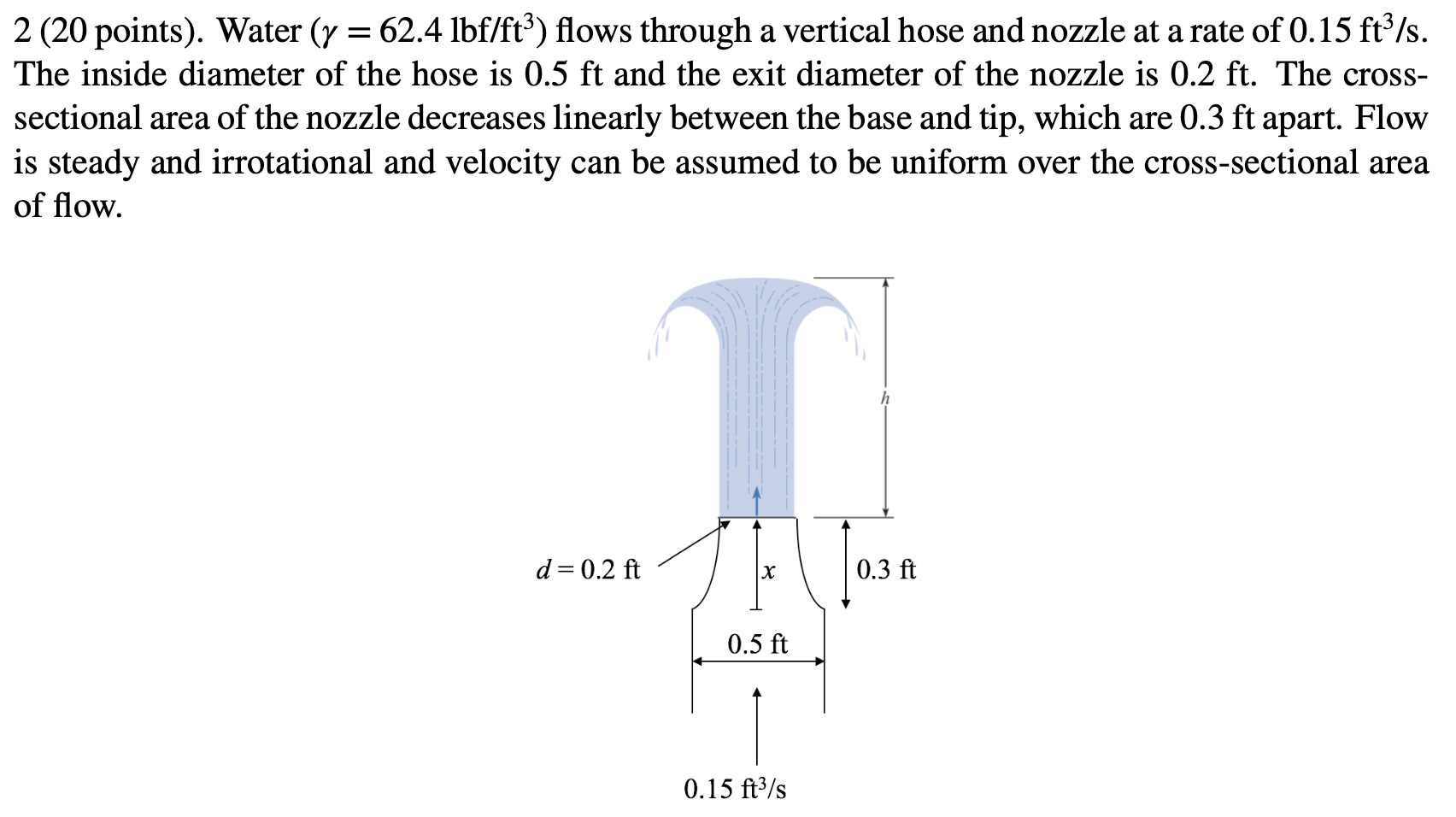 Water (𝛾 = 62.4 lbf/ft3) flows through a vertical