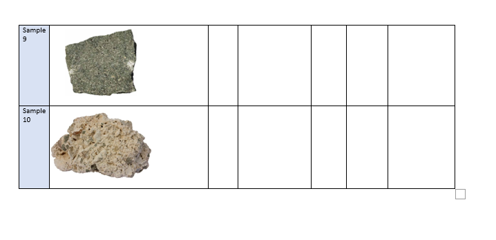 solved-lab-5-igneous-rocks-igneous-identification-chegg