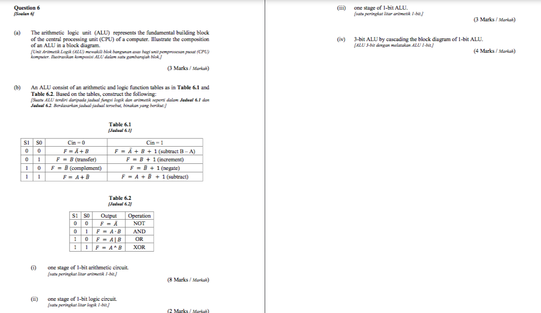 Question 6 Soalan 61 (iii) one stage of 1-bit ALU. satu peringkat litar aritmetik 2-bit. (3 Marks / Markah) (a) (iv) The arit