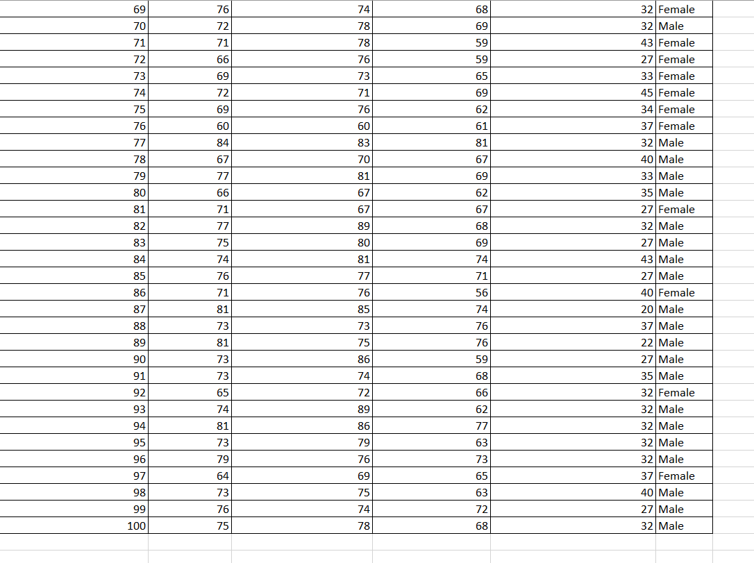 DESCRIPTIVE STATISTICAL ANALYSIS EXCEL visual data 6