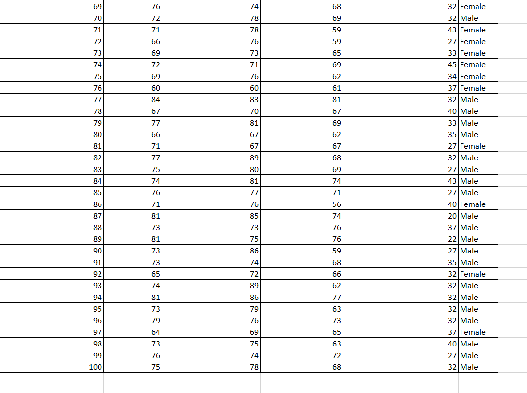 1. Perform descriptive statistical analysis in excel | Chegg.com