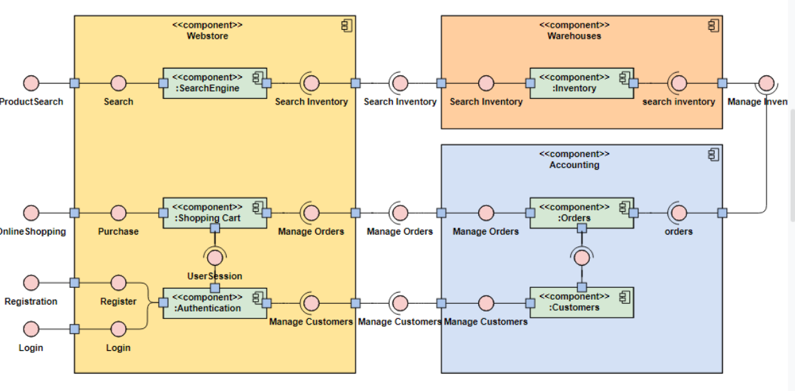 one of the following is not the element of data flow diagram