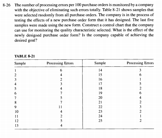 Solved 8-26 The number of processing errors per 100 purchase | Chegg.com