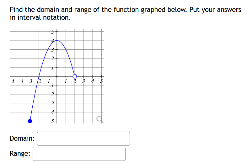 Solved Find the domain and range of the function graphed