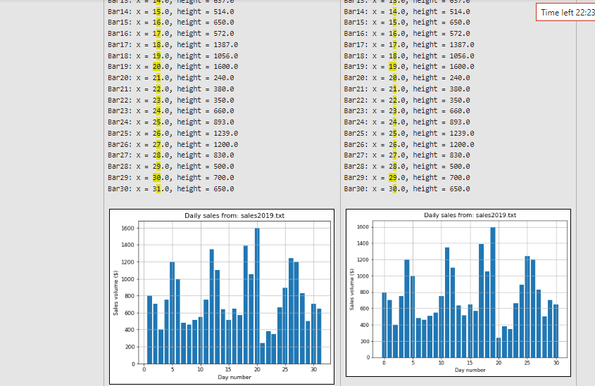 Write a function plot_sales(filename) that uses | Chegg.com