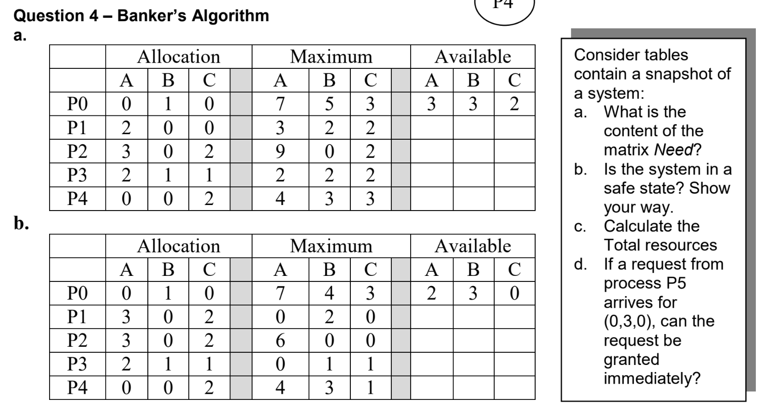 P4 Question 4 - Bankers Algorithm a. Available A ?. ? 3 3 2 PO P1 P2 P3 P4 Allocation A | B ? 0 1 0 2 0 0 3 0 2 2 0 0 2 Maxi