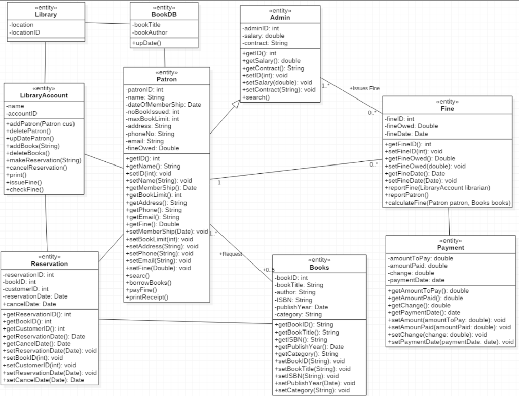 Solved **Chart using JAVA language** Identify two types of | Chegg.com