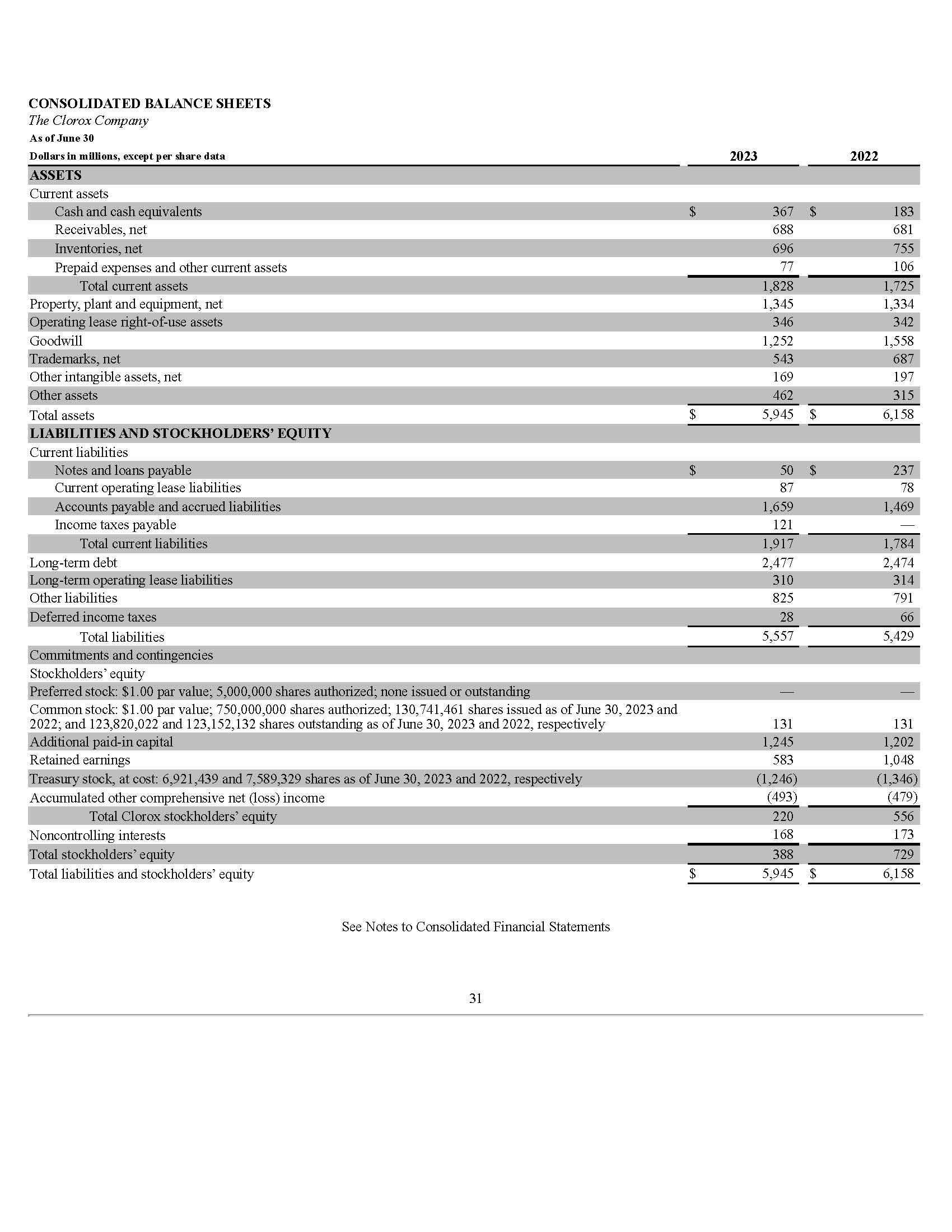 Income Statement – Vertical Analysis - The Clorox | Chegg.com