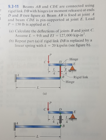 Solved 9.3-11 Beams AB and CDE are connected using rigid | Chegg.com