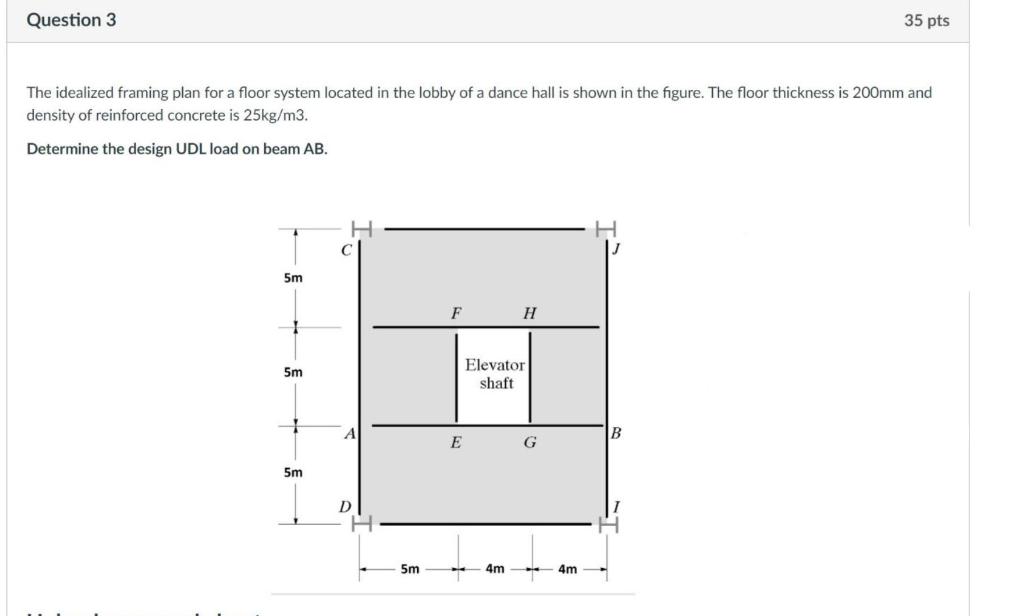 Solved Question 3 35 pts The idealized framing plan for a | Chegg.com