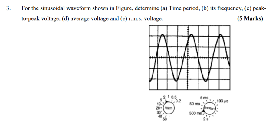 Solved 3. For the sinusoidal waveform shown in Figure, | Chegg.com