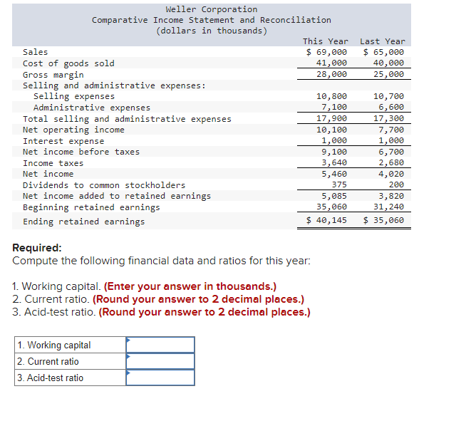 Solved Comparative financial statements for Weller | Chegg.com