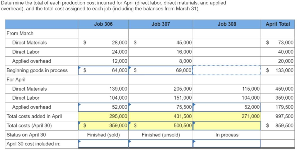 Solved Marcelino Co.'s March 31 inventory of raw materials