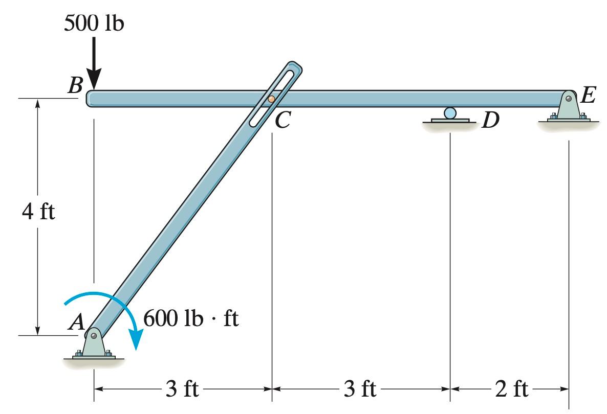 Solved How many members does the system shown in the figure | Chegg.com