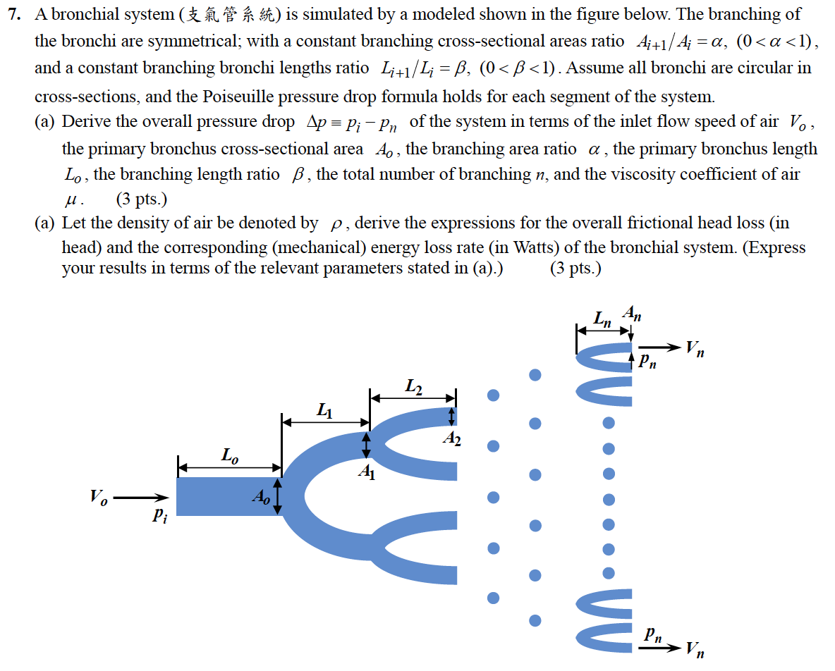 7 A Bronchial System Al Is Simulated By A Modeled Chegg Com