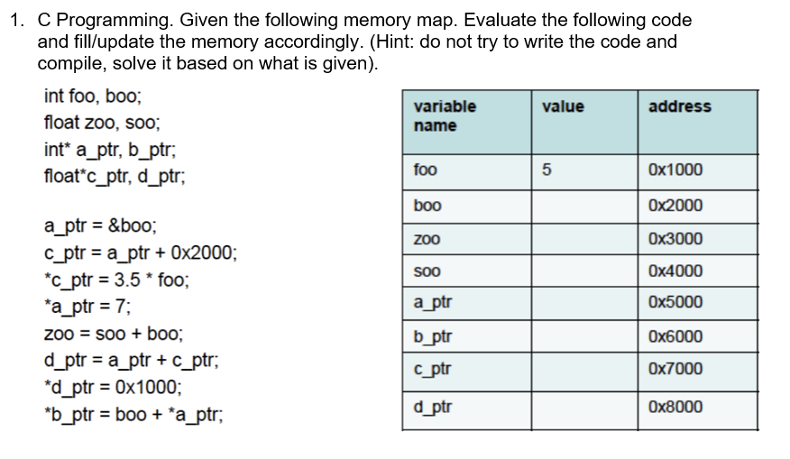 Solved 1. C Programming. Given The Following Memory Map. | Chegg.com