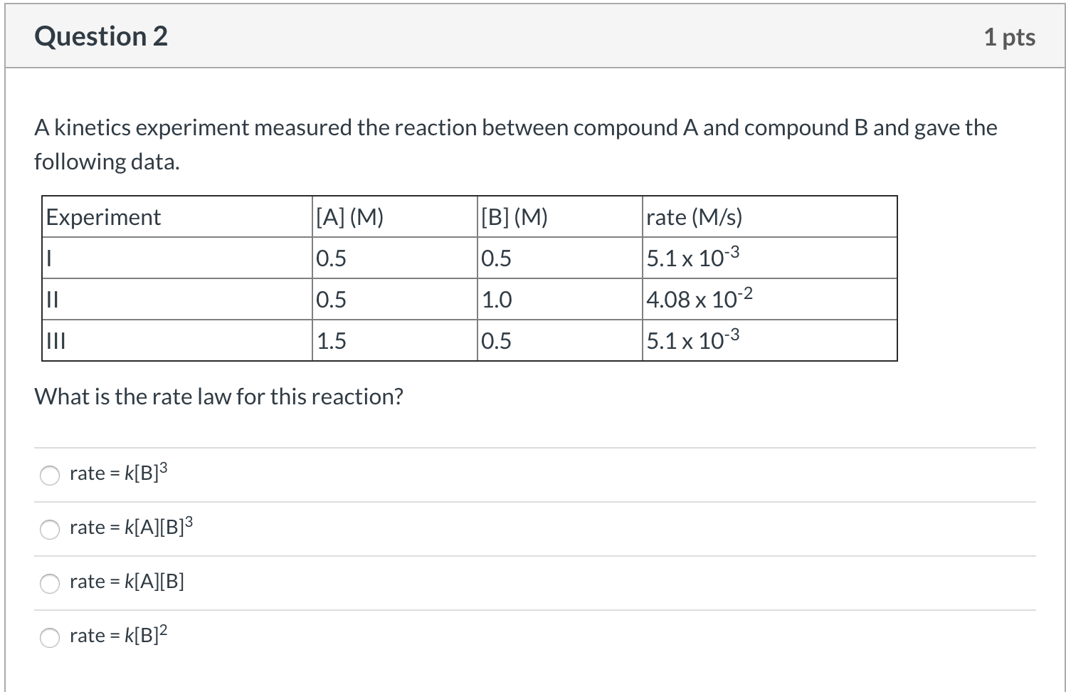 Solved Question 2 1 Pts A Kinetics Experiment Measured The | Chegg.com