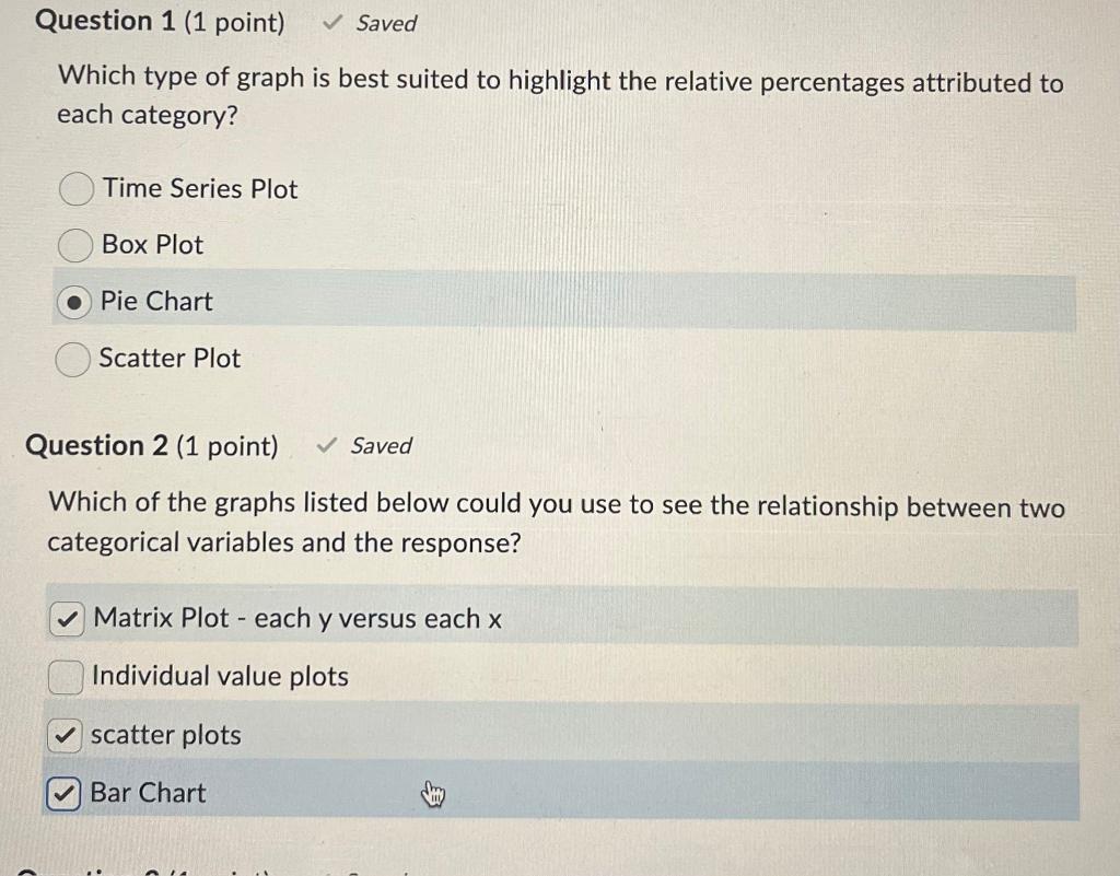Solved Which type of graph is best suited to highlight the | Chegg.com