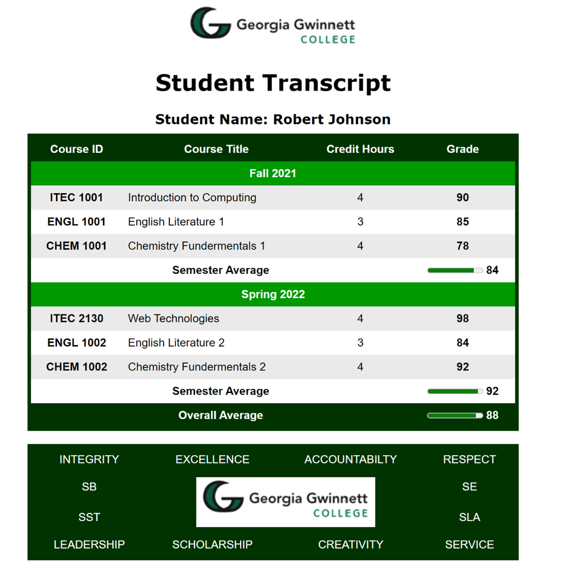 Solved 1. Make a web page to show your GGC transcript. Your | Chegg.com