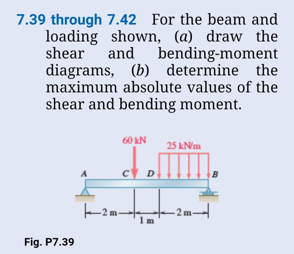 Beam Loading Diagrams