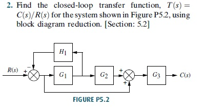 Solved 2 Find the closed loop transfer function T s Chegg