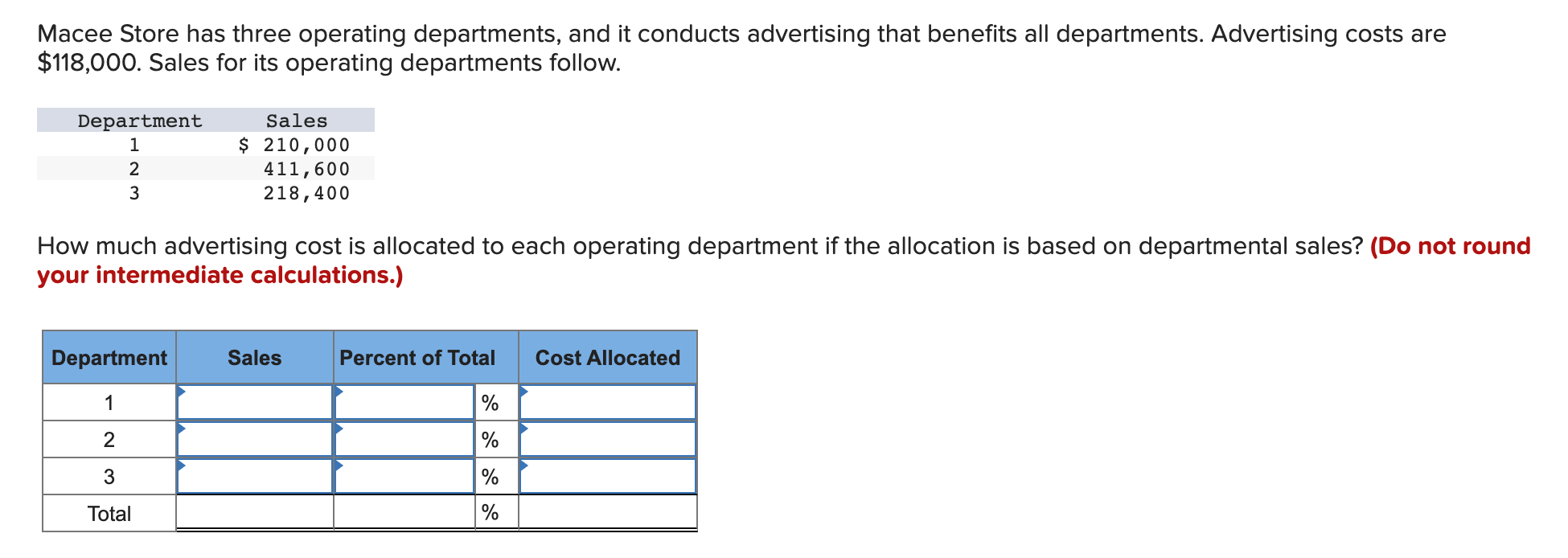 Solved Macee Store has three operating departments, and it