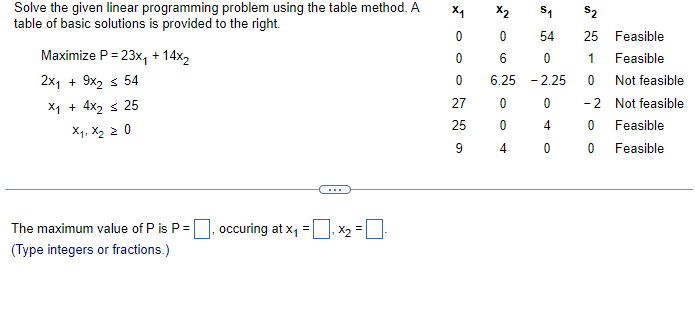 Solved Solve the given linear programming problem using the | Chegg.com