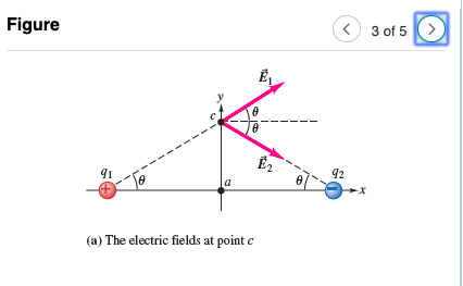 Solved One of the most important charge distributions in | Chegg.com