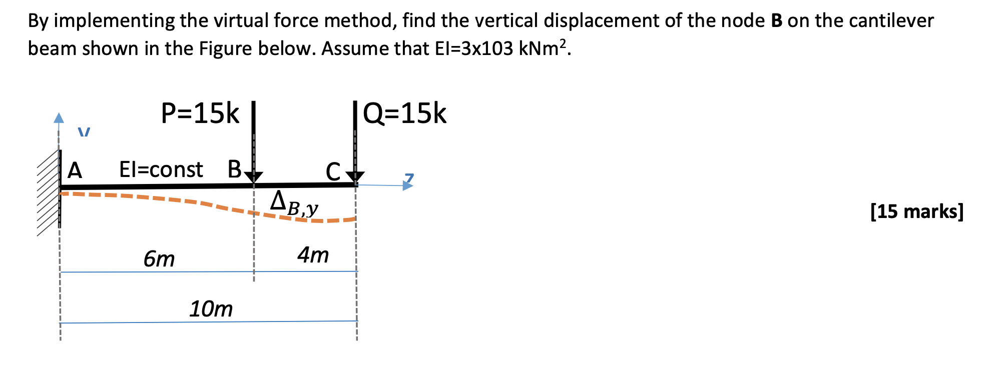 solved-by-implementing-the-virtual-force-method-find-the-chegg