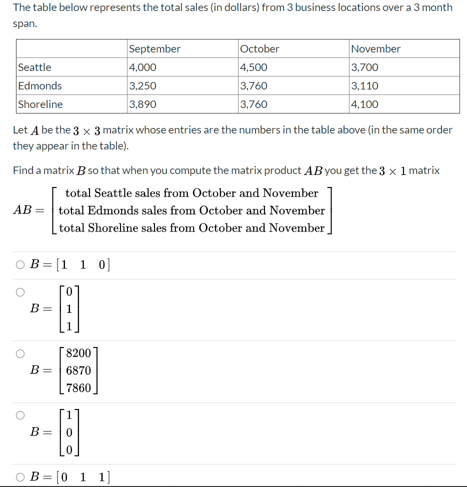 Solved The table below represents the total sales (in | Chegg.com