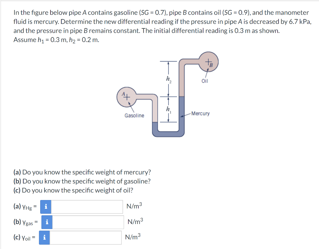 Solved In the figure below pipe A contains gasoline (SG = | Chegg.com