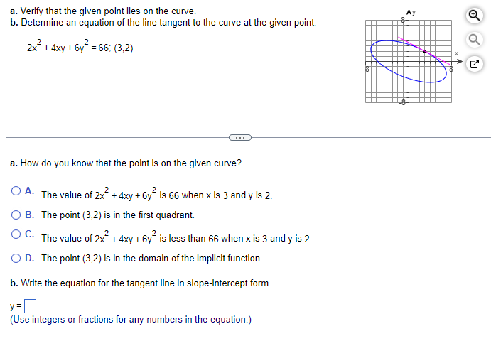 Solved a. Verify that the given point lies on the curve. b. | Chegg.com