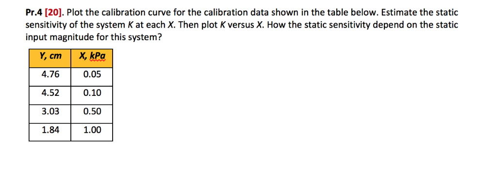 Solved Pr.4 [20]. Plot the calibration curve for the | Chegg.com