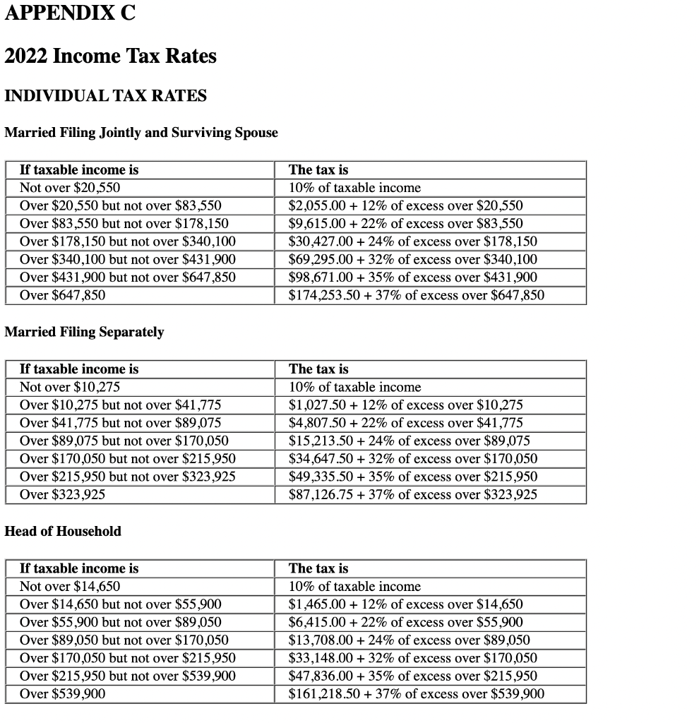 Solved 2022 Income Tax Rates INDIVIDUAL TAX RATES Married | Chegg.com