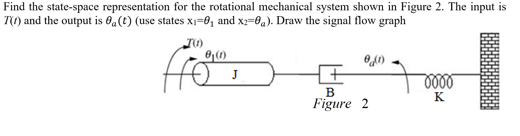 Solved Find the state-space representation for the | Chegg.com