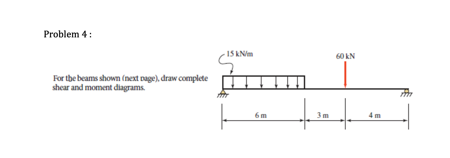 Solved For the beams shown (next page), draw complete shear | Chegg.com