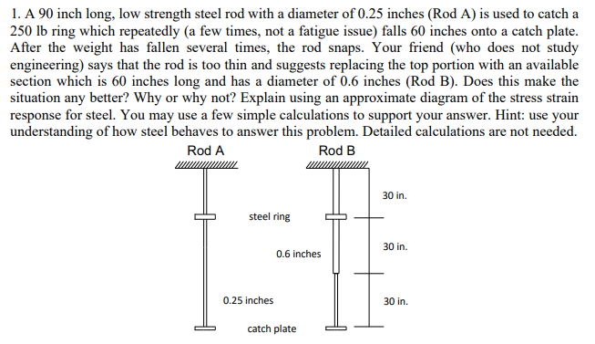 Solved 1. A 90 inch long, low strength steel rod with a | Chegg.com