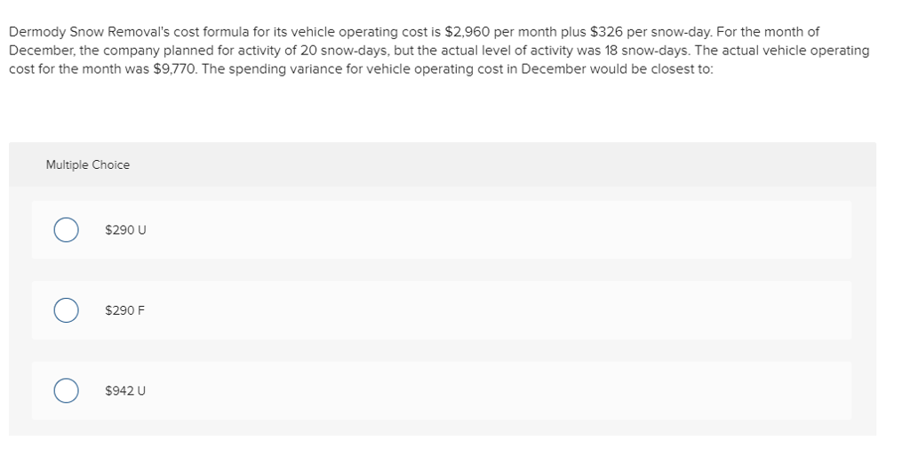 Solved Dermody Snow Removal's cost formula for its vehicle