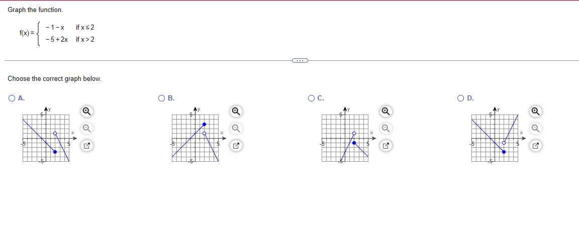 Solved Graph the | Chegg.com