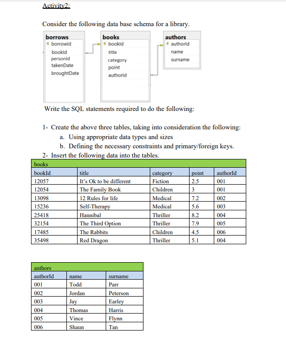 Solved Consider the following data base schema for a | Chegg.com