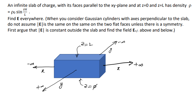 Solved An Infinite Slab Of Charge, With Its Faces Parallel | Chegg.com