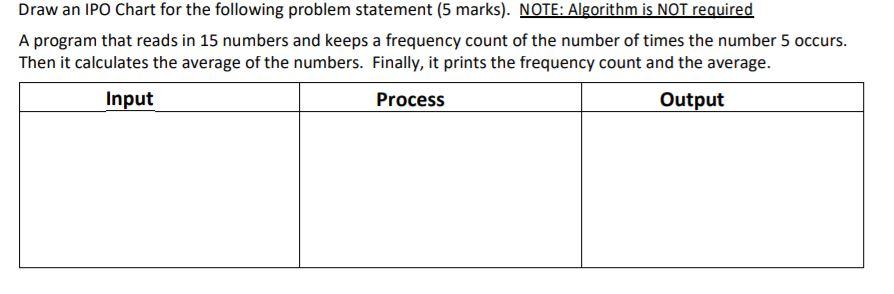 Solved Develop an algorithm based on your defining diagram. | Chegg.com