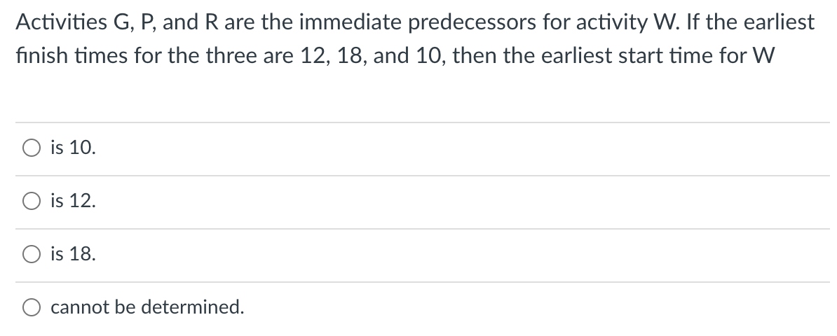 Solved Activities G, P, And R Are The Immediate Predecessors | Chegg.com