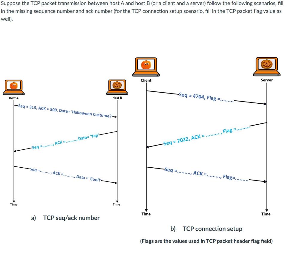 Solved Suppose The TCP Packet Transmission Between Host A | Chegg.com